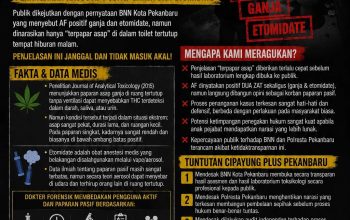 BNN dan Polresta Pekanbaru Diminta Transparan, Cipayung Plus Soroti Penanganan Kasus Dugaan Narkotika