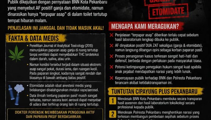 BNN dan Polresta Pekanbaru Diminta Transparan, Cipayung Plus Soroti Penanganan Kasus Dugaan Narkotika