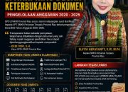 Dana BOS SMKN Pertanian Terpadu Provinsi Riau Disorot, DPD LPAKRI Riau Desak Keterbukaan Dokumen Pengelolaan Anggaran 2020–2025